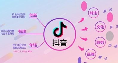 抖音短視頻推廣多少錢一次